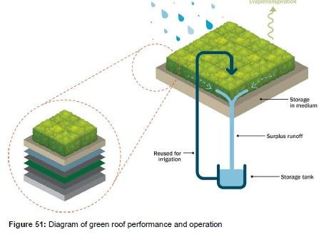 compact filtration
