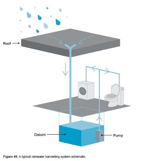compact filtration