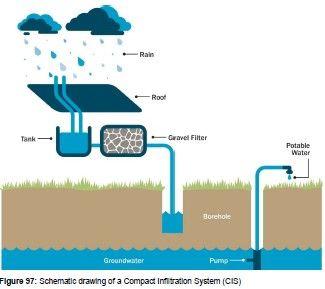 compact filtration